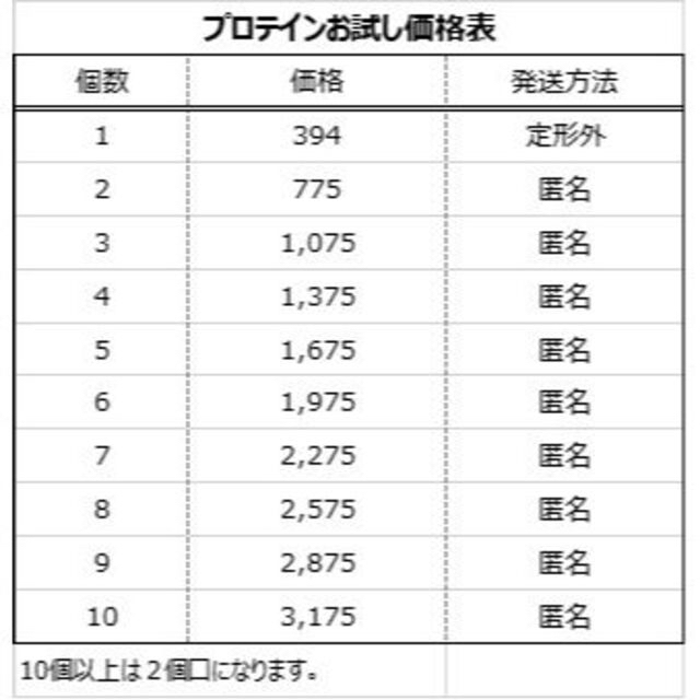 MYPROTEIN(マイプロテイン)のさこさま専用【お試し2セット】Impact ホエイ マイプロテイン 25g スポーツ/アウトドアのトレーニング/エクササイズ(トレーニング用品)の商品写真