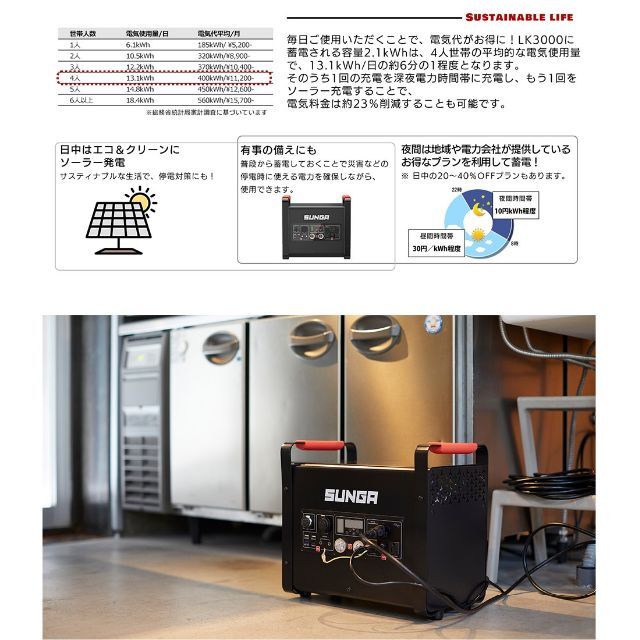 ポータブル電源 LK3000 2112Wh 正弦波 3000W出力 大容量