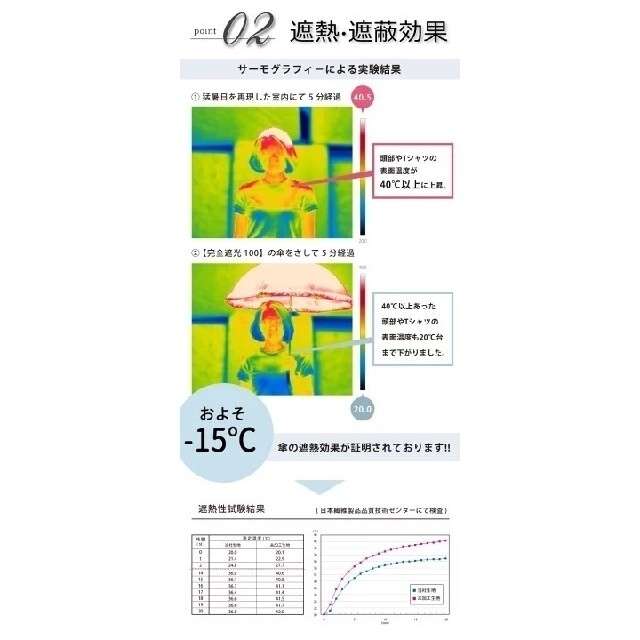 pink trick(ピンクトリック)の《新品》pinktrick❥フリル 晴雨兼用完全遮光 レディースのファッション小物(傘)の商品写真