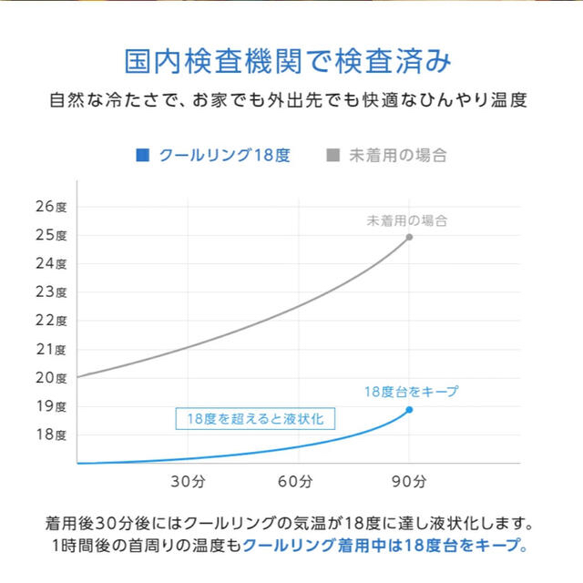 18°ICEネック用 クールリング  アイスリング　Ｌサイズ　ブルーチェック 6