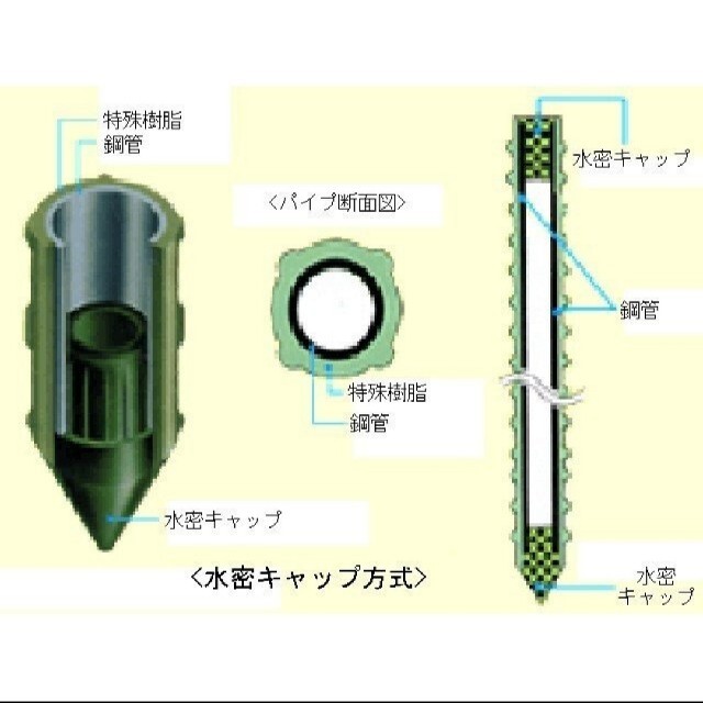 オリジナル園芸用イボ付き鋼管支柱 50本入り 1.6×120×2梱 100本 3