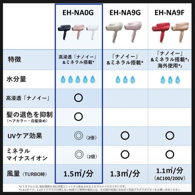 Panasonic(パナソニック)の新品未使用　パナソニック　ディープネイビー　ナノケア EH-NA0G-A  スマホ/家電/カメラの美容/健康(ドライヤー)の商品写真