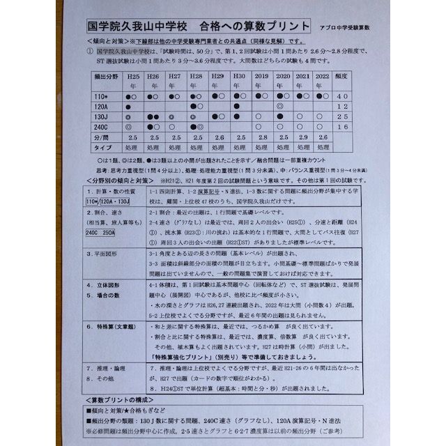 【300円割引】國學院久我山中学校　2024年新攻略プリント（算数と分析理科）