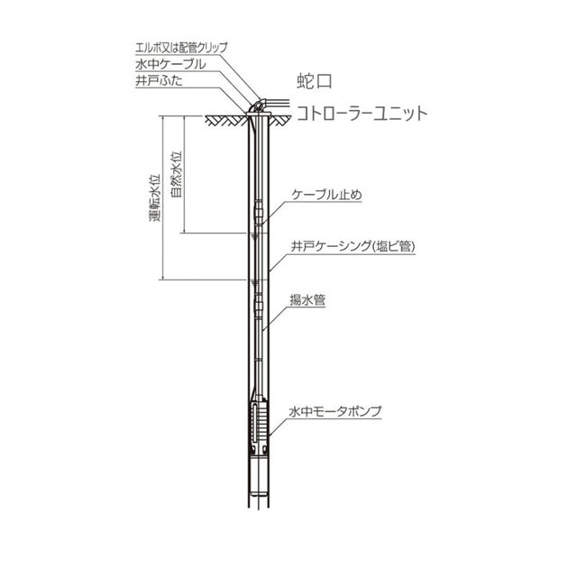 深井戸水中ポンプ　 水中ケーブル/コントローラー付100V50/60Hz  インテリア/住まい/日用品のインテリア/住まい/日用品 その他(その他)の商品写真