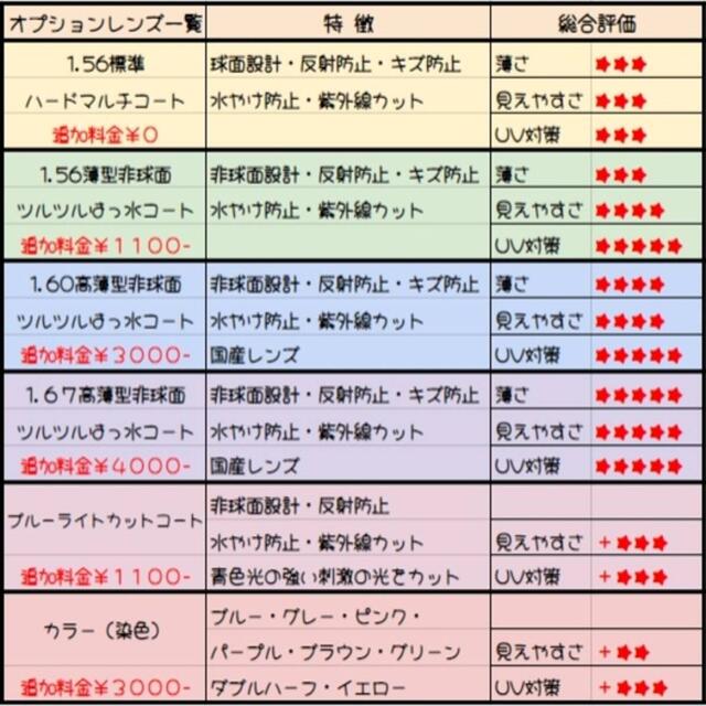 No.+メガネ セイコー度数入り込み価格