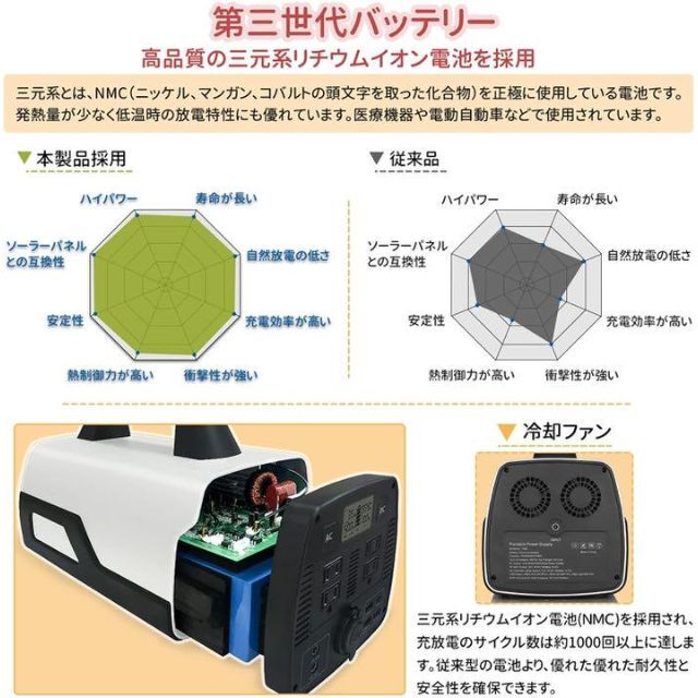 ポータブル電源 140000mAh/518Wh大容量バッテリー 防災 キャンプ