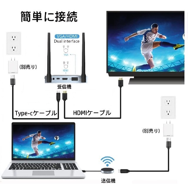 ワイヤレス hdmi 無線 送受信 hdmi ワイヤレスHDMI送受信機セットの ...