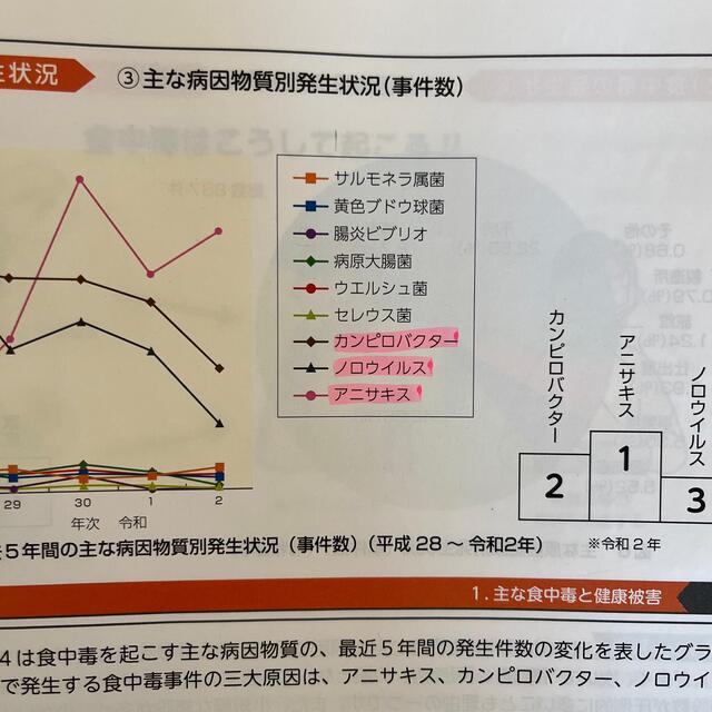 食品衛生責任者ハンドブック エンタメ/ホビーの本(資格/検定)の商品写真