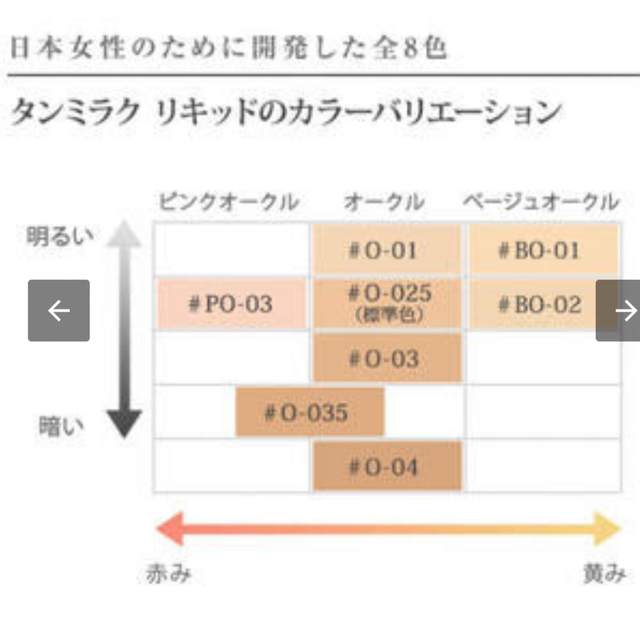 LANCOME(ランコム)の最終値下げ【ランコム】タンミラク リキッド　ファンデーション　PO-03 コスメ/美容のベースメイク/化粧品(ファンデーション)の商品写真