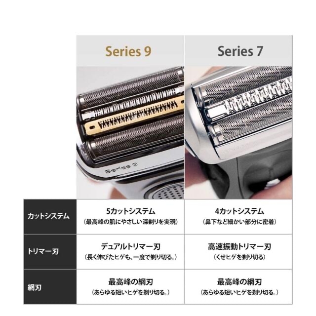 カテゴリ BRAUN - ブラウン シリーズ7 メンズ電気シェーバー 7855s-Pの通販 by 持ち運び水タバコ|ブラウンならラクマ メンズシェ
