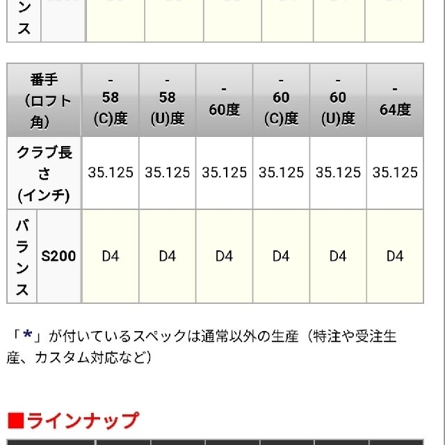 MACKDADDY(マックダディー)の希少！" マックダディー 2 "リメイク" スポーツ/アウトドアのゴルフ(クラブ)の商品写真