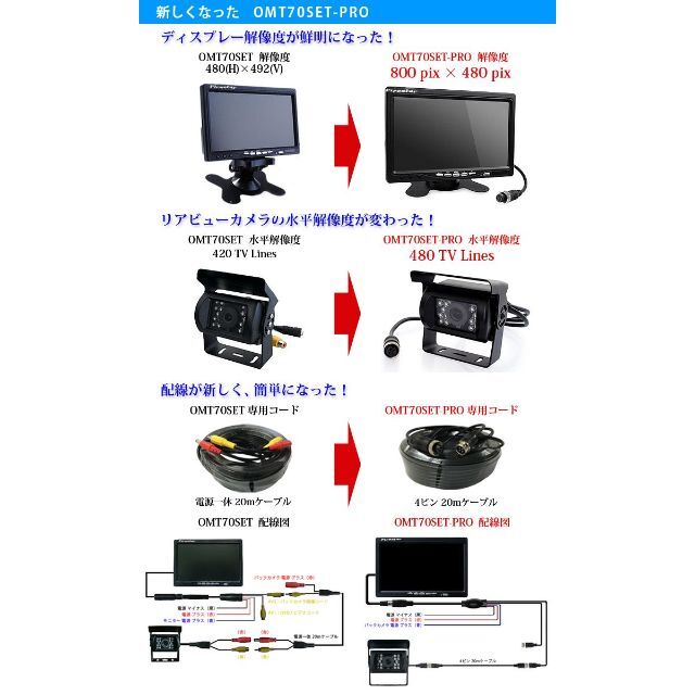 12V/24V兼用広角防水バックカメラ+9インチTFT液晶モニター 一体型セットの通販 by HeartSystem｜ラクマ