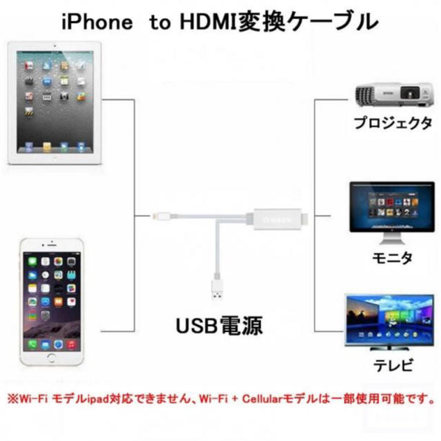 Iphone Tv ミラーリング ケーブル Hdtv Cableの通販 By かな S Shop ラクマ
