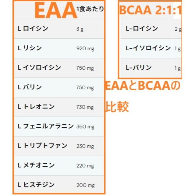 MYPROTEIN(マイプロテイン)のEAA プラム味 500g(250g✖2個) 食品/飲料/酒の健康食品(アミノ酸)の商品写真