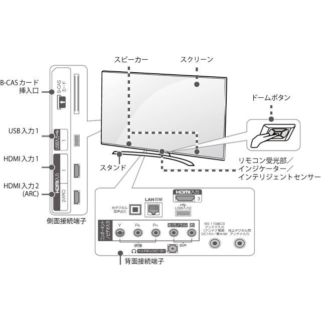 LG Electronics(エルジーエレクトロニクス)の【ジャンク扱】LGエレクトロニクス 49UH6500 4K液晶テレビ 49インチ スマホ/家電/カメラのテレビ/映像機器(テレビ)の商品写真