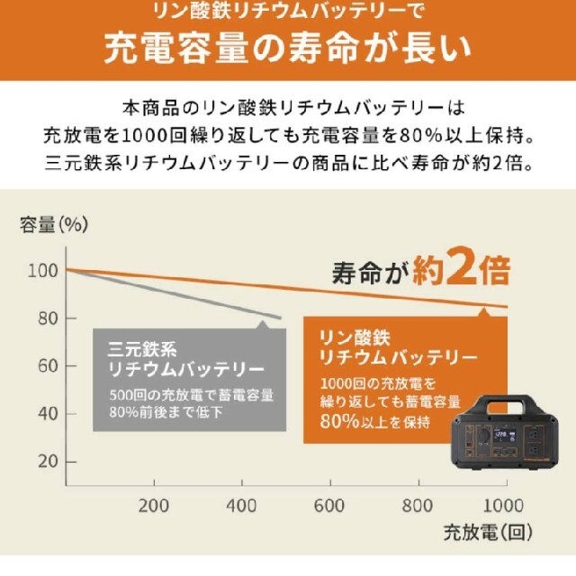 ポータブル電源 スマホ/家電/カメラの生活家電(その他)の商品写真