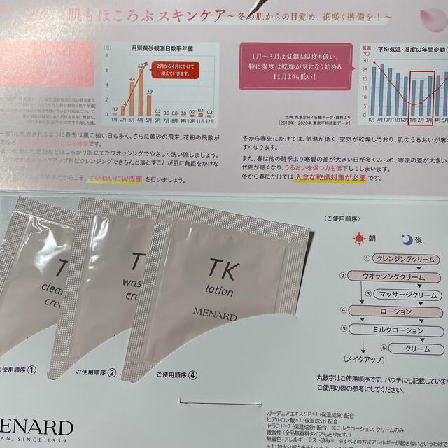 MENARD(メナード)のメナード　TKスキンケア　試供品　４セット コスメ/美容のキット/セット(サンプル/トライアルキット)の商品写真