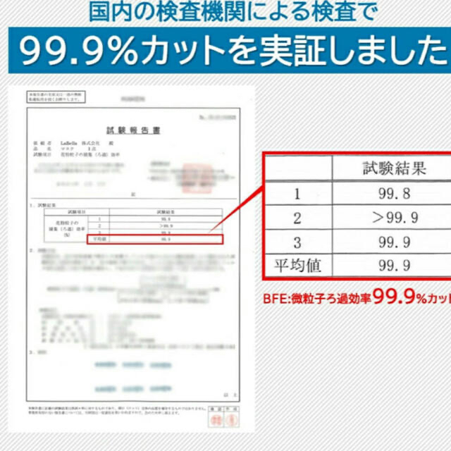 【PFE / BFE / VFE 99%遮断】超快適不織布マスク５１枚 インテリア/住まい/日用品の日用品/生活雑貨/旅行(その他)の商品写真