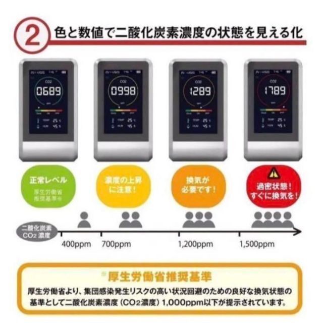 TOAMIT Co2センサー　コンパクト　新品未使用