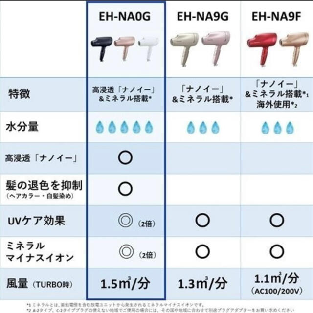 【特別値引】Panasonic ヘアー ナノケア ドライヤー EH-NA0G-Aパナソニックナノケア