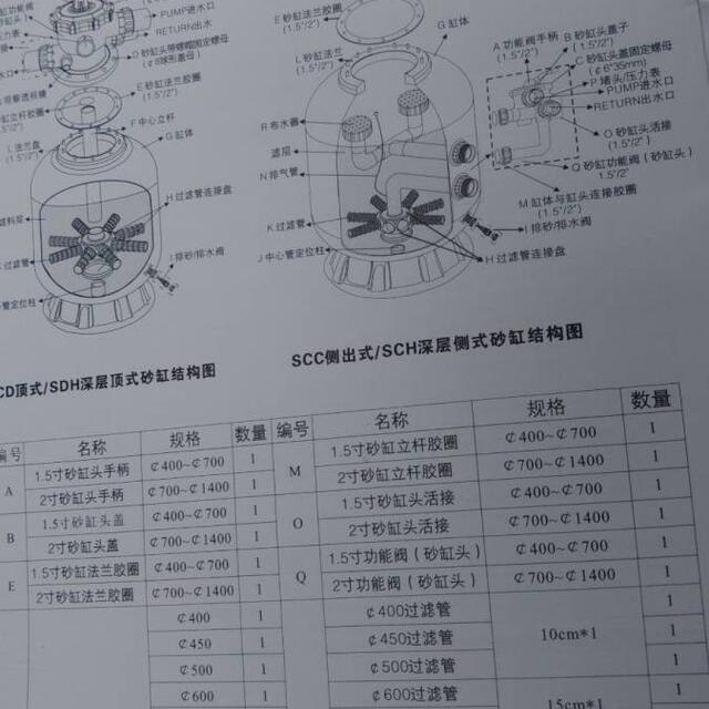 濾過器 ろ過器 SCD900 直径900ｍm 高さ1255ｍｍ 2インチ 6