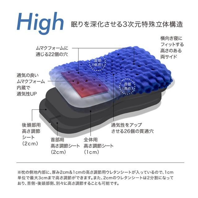 西川(ニシカワ)の【新品】西川[エアー3D]ピロー/High 高級枕 インテリア/住まい/日用品の寝具(枕)の商品写真