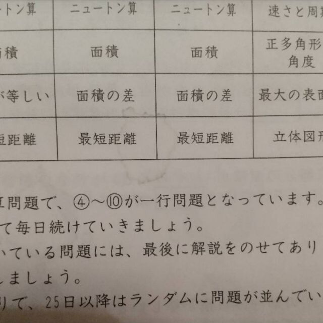 SAPIX/2021年度版/基礎力トレーニング/算数/6年生/12冊 エンタメ/ホビーの本(語学/参考書)の商品写真