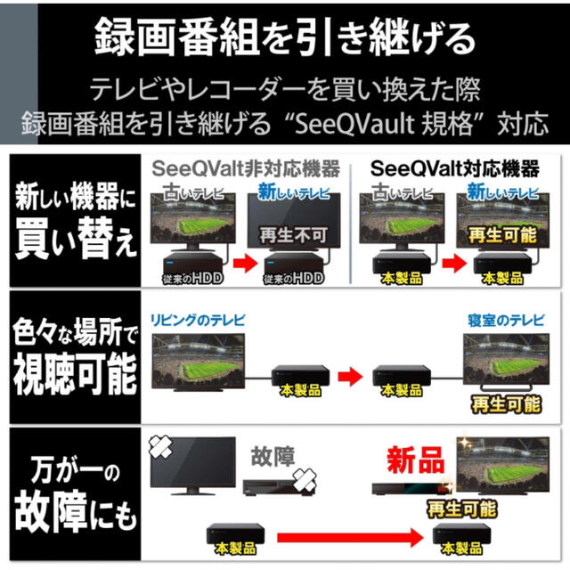 ELECOM(エレコム)のエレコム HDD  ELD-QEN2020UBK スマホ/家電/カメラのテレビ/映像機器(その他)の商品写真