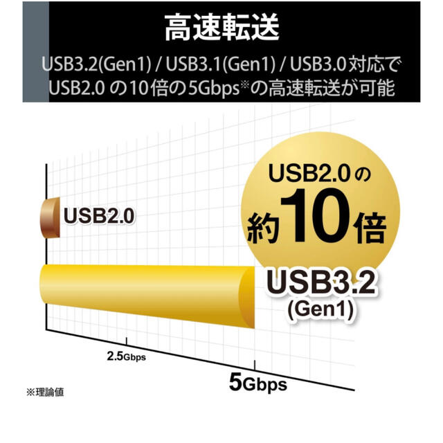 ELECOM(エレコム)のエレコム HDD  ELD-QEN2020UBK スマホ/家電/カメラのテレビ/映像機器(その他)の商品写真