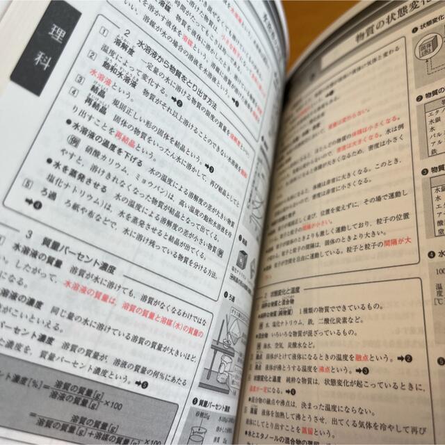 高校入試　ファイナルステップ　非売品 エンタメ/ホビーの本(語学/参考書)の商品写真