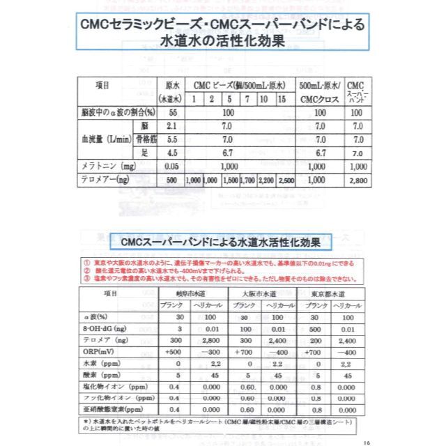 【CMCスーパーバンド／イエロー】リニューアル！ 水道水の活性化　おいしい水！