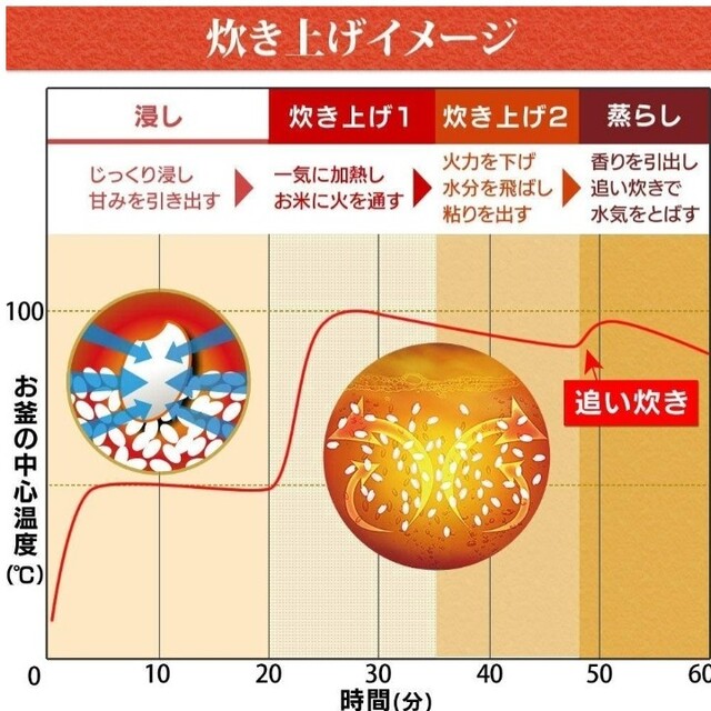 アイリスオーヤマ(アイリスオーヤマ)の46.あき様専用IRIS ジャー炊飯器Amazon限定品 スマホ/家電/カメラの調理家電(炊飯器)の商品写真