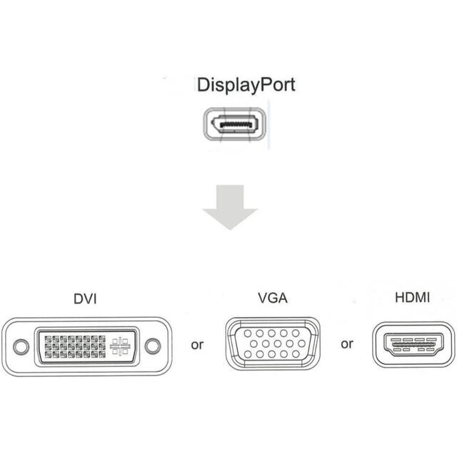 CableDeconn DisplayPort 変換アダプター スマホ/家電/カメラのPC/タブレット(PC周辺機器)の商品写真