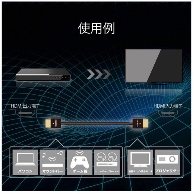 【未開封】エレコム HDMI ケーブル 1m 4K × 2K対応 スーパースリム スマホ/家電/カメラのテレビ/映像機器(映像用ケーブル)の商品写真