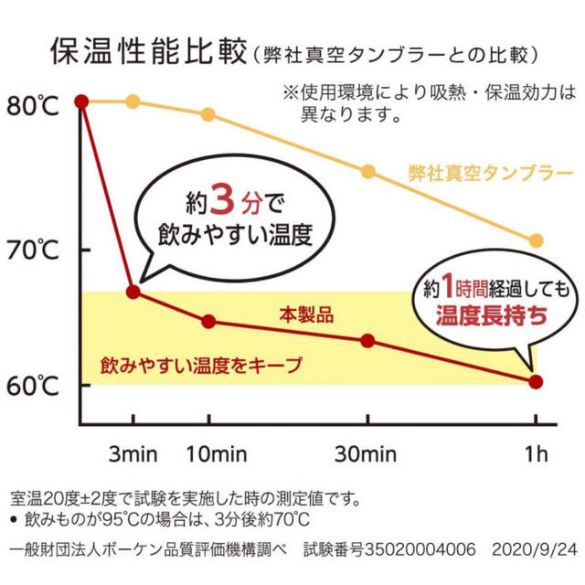 ドウシシャ(ドウシシャ)のドウシシャ タンブラー 猫舌専科タンブラー 320ml ピンクベージュ インテリア/住まい/日用品のキッチン/食器(タンブラー)の商品写真