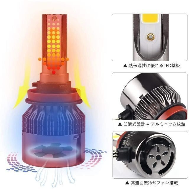 LED フォグランプ 14000K ピンク パープル H8 H11 H16 紫 自動車/バイクの自動車(汎用パーツ)の商品写真