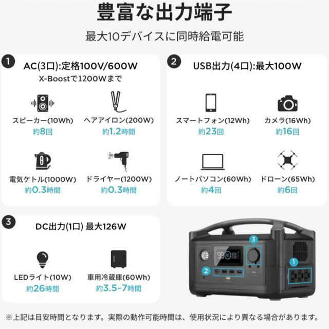 EcoFlow ポータブル電源 RIVER 288Wh 600W 最大1200W