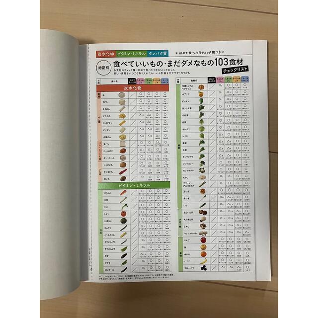 Benesse(ベネッセ)の365日の離乳食カレンダー エンタメ/ホビーの雑誌(結婚/出産/子育て)の商品写真