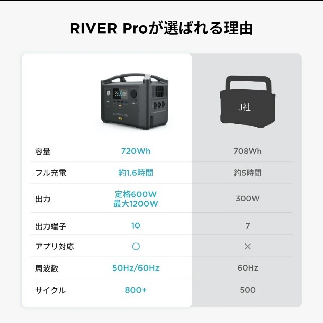 EcoFlow ポータブル電源 RIVER Pro 720