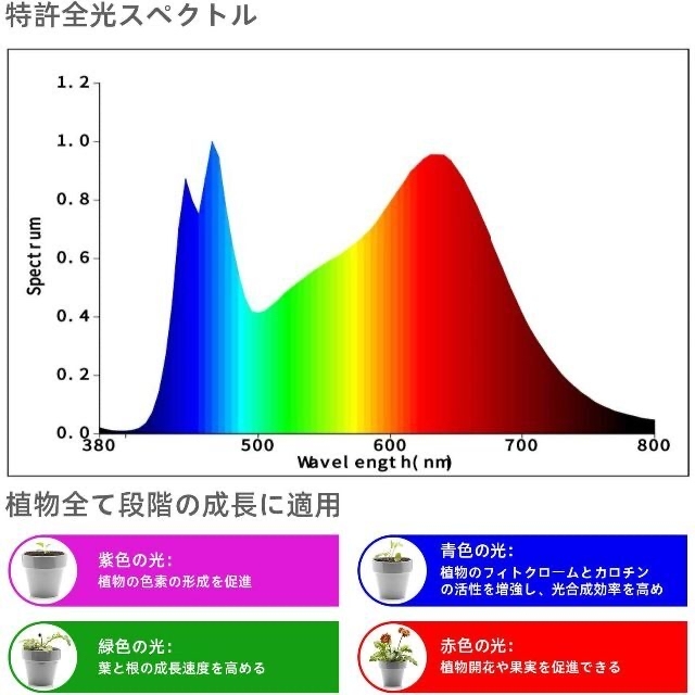 植物育成ライト 日光色 LED  9W 45LED 定時機能 インテリア/住まい/日用品のライト/照明/LED(テーブルスタンド)の商品写真