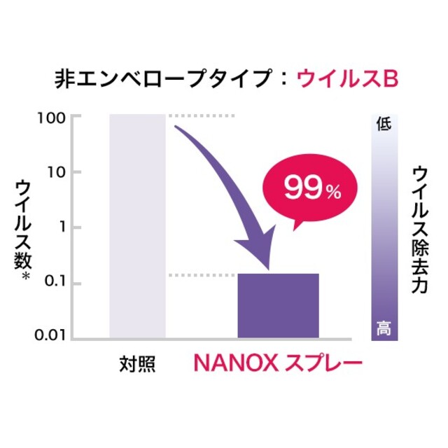 LION(ライオン)のラスト【12個セット】トップ ＮＡＮＯＸ 除菌・消臭スプレー 350mL インテリア/住まい/日用品の日用品/生活雑貨/旅行(日用品/生活雑貨)の商品写真