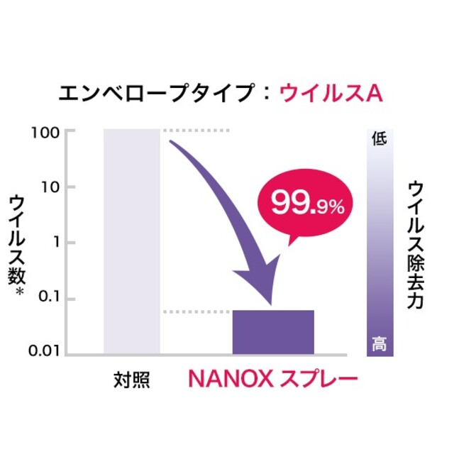 LION(ライオン)のラスト【12個セット】トップ ＮＡＮＯＸ 除菌・消臭スプレー 350mL インテリア/住まい/日用品の日用品/生活雑貨/旅行(日用品/生活雑貨)の商品写真