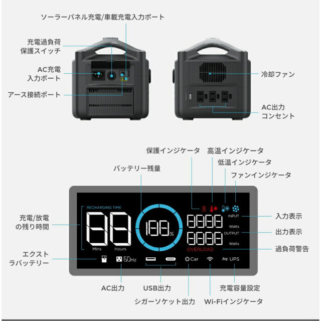 [新品未開封]EcoFlow ポータブル電源 RIVER 288Wh スポーツ/アウトドアのアウトドア(その他)の商品写真