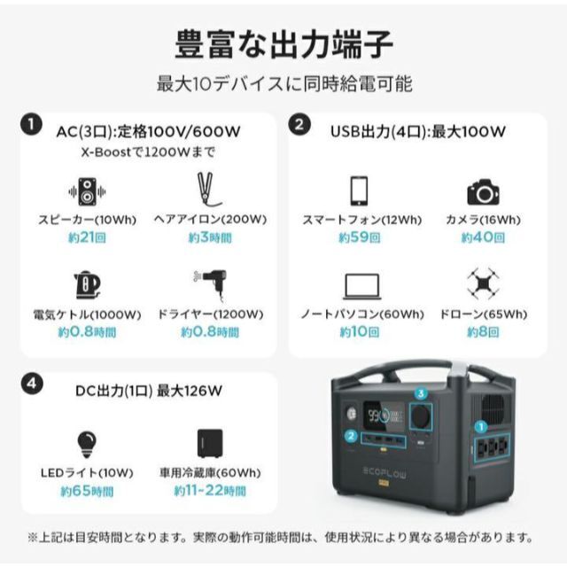 送料込】 EcoFlow ポータブル電源 RIVER Pro 720Wh バッテリー+充電器