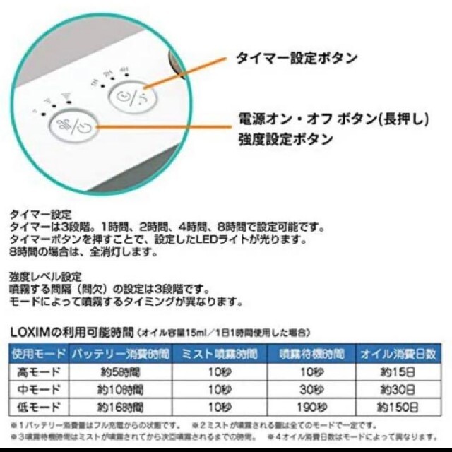 LOXIM アロマディフューザー コスメ/美容のリラクゼーション(アロマディフューザー)の商品写真