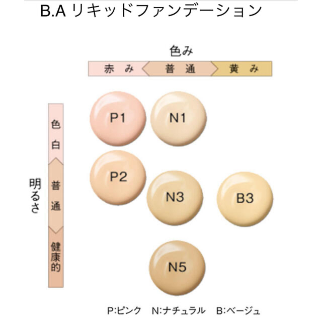 2021新入荷 新発売 pola BA リキッドファンデーションN3 50包