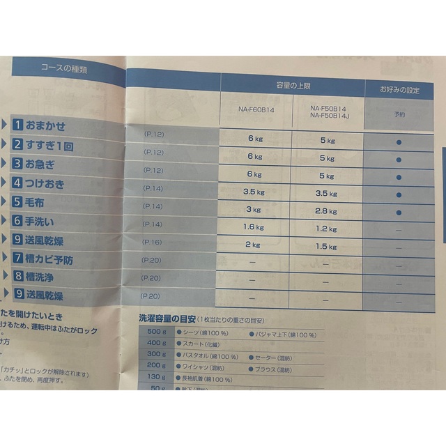 Panasonic(パナソニック)のPanasonic洗濯機　値下げ スマホ/家電/カメラの生活家電(洗濯機)の商品写真