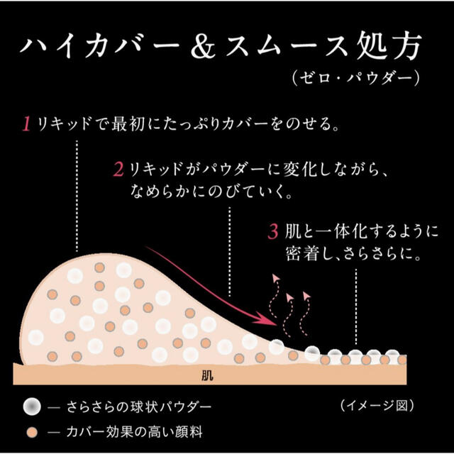 KATE(ケイト)のケイト パウダリースキンメイカー 05小麦色の肌 コスメ/美容のベースメイク/化粧品(ファンデーション)の商品写真