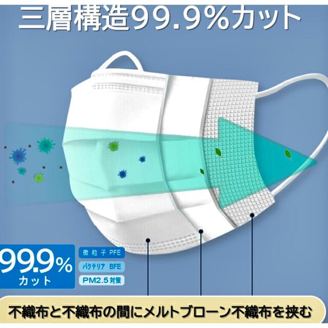 【PFE / BFE / VFE 99%遮断】超快適不織布マスク51枚 インテリア/住まい/日用品のインテリア/住まい/日用品 その他(その他)の商品写真