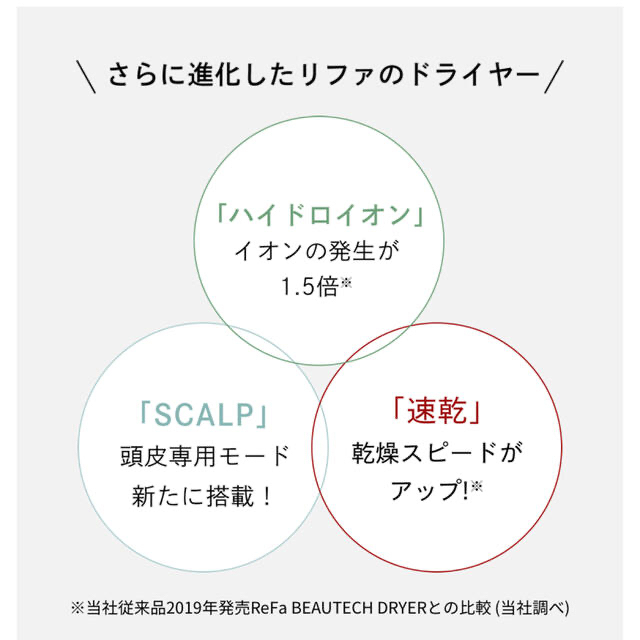 新品未開封】リファビューテック ドライヤープロ 白 | camarajeriquara